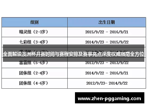 全面解读澳洲杯开赛时间与赛程安排及赛事亮点深度权威指南全方位 全面解读澳洲杯开赛时间与赛程安排及赛事亮点深度权威指南全方位
