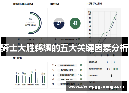骑士大胜鹈鹕的五大关键因素分析