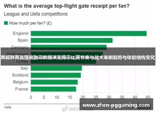 英超联赛高强度跑动数据演变揭示比赛节奏与战术革新趋势与体能结构变化