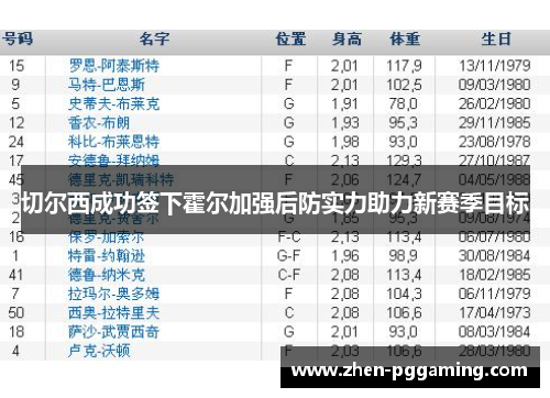 切尔西成功签下霍尔加强后防实力助力新赛季目标